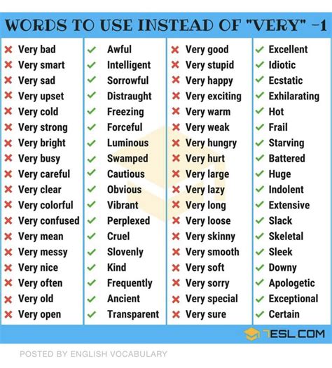 Words to use to sound smarter and professional | Learn english, English