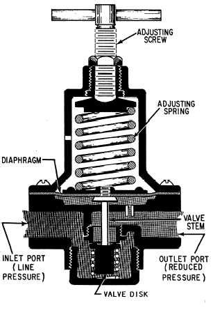 Pressure Reducing Valve Diagram