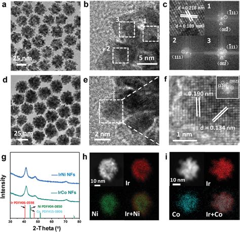 Morphology And Structural Characterizations Of Prepared Irbased Nfs