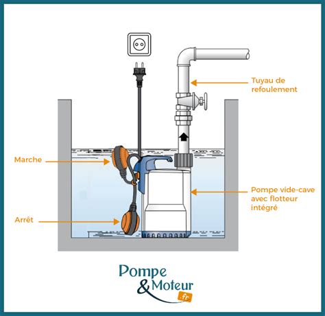 Comment Vider Une Cave Inond E Pompe Moteur