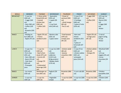 Meal plan (1 week meal plan) - Docsity
