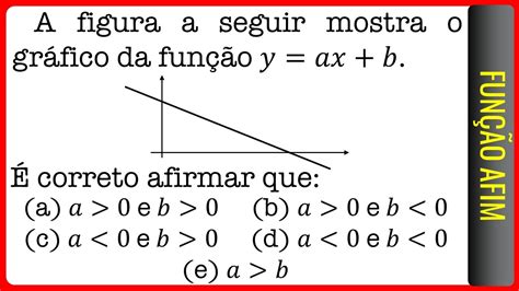 Ibge Fun O Afim A Figura A Seguir Mostra O Gr Fico Da Fun O