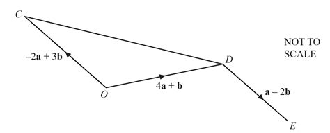 Vectors | Cambridge O Level Maths Exam Questions & Answers 2025 [PDF]