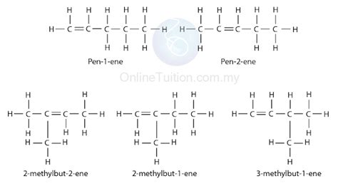 Isomerism of Alkenes - SPM Chemistry