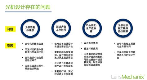 光学软件｜lensmechanix 光机动态链接插件 搜狐大视野 搜狐新闻