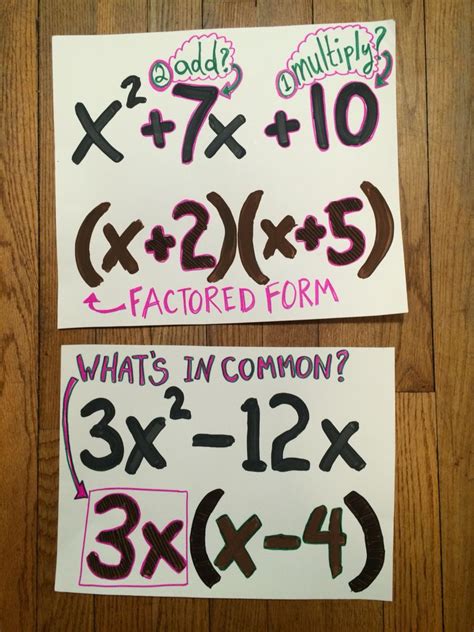Factoring Anchor Charts Needed Math Word Walls Math Classroom