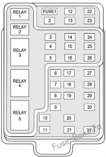 Fuse Box Diagram Lincoln Navigator (1998-2002)