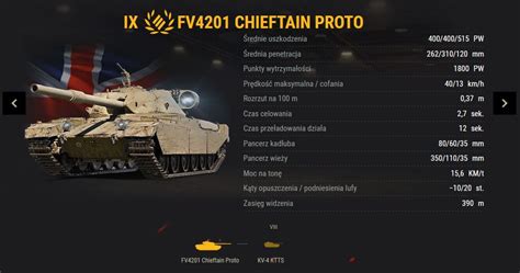 Waffenträger Dziedzictwo Poznaj Nowe Fv4201 Chieftain Proto I Kv 4