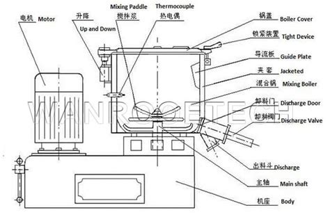 High Speed Vertical PVC Powder Hot Mixer Machine WANROOETECH