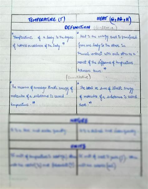 Solution Difference Between Temperature And Heat Studypool