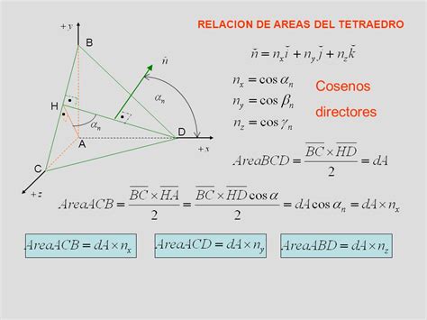 Estado De Tensi N En Puntos De Un Medio Continuo Ppt Descargar