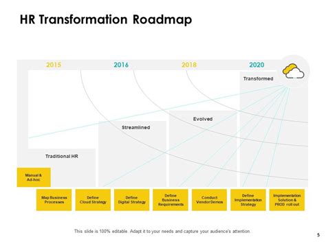 HR Analytics Roadmap Powerpoint Presentation Slides | Presentation ...