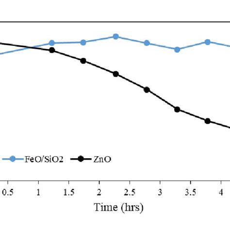 Pilot Scale Test 1 Results Download Scientific Diagram