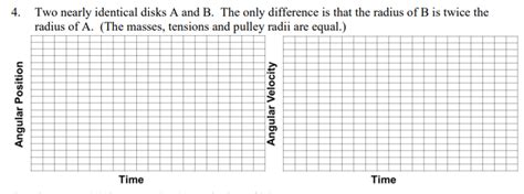 Solved For each scenario, draw the angular position (angle) | Chegg.com
