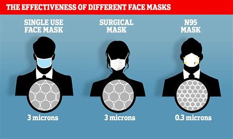 Coronavirus Face Masks DO NOT Prevent Infection WHO Says Daily Mail