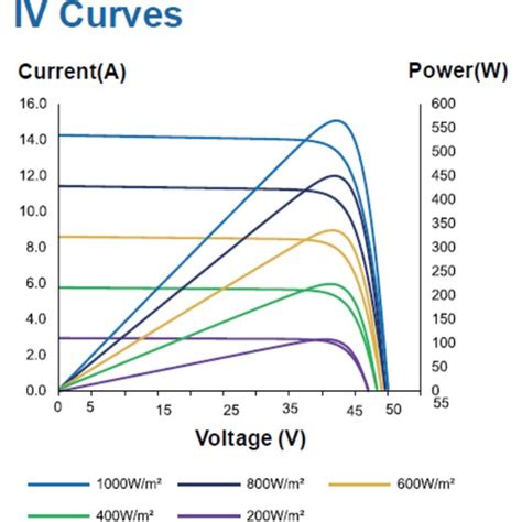 HT SAAE HT72 18X Transparan Şeffaf 550 Watt Güneş Enerji Fiyatı