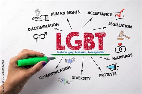 LGBT Lesbian Gay Bisexual And Transgender Concept Chart With Keywords And Icons Stock Photo