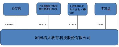 「財報來了」清大教育2018上半年營收146841萬元 每日頭條