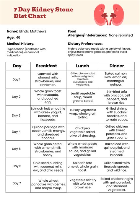 Kidney Stone Diet Chart Nhs