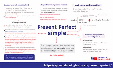 Mapa Mental Do Present Perfect