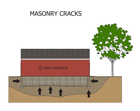 Masonry Crack Inspection Gallery Internachi®