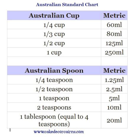 Tablespoon To Cup Conversion Australia Bruin Blog