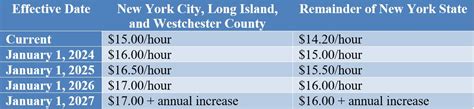 Nys Prevailing Wage Rates 2025 James Davies