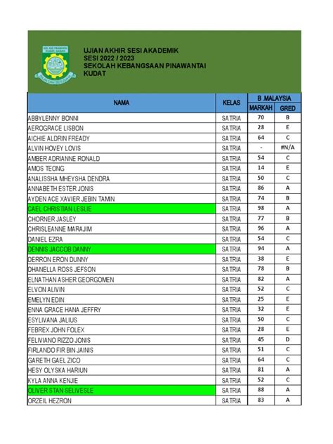 Template Pungutan Markah Uasa Pdf