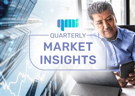 Quarterly Market Insights | October 2025 — Future Financial Wealth ...