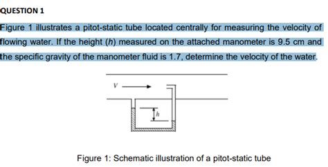 Solved Figure 1 Illustrates A Pitot Static Tube Located