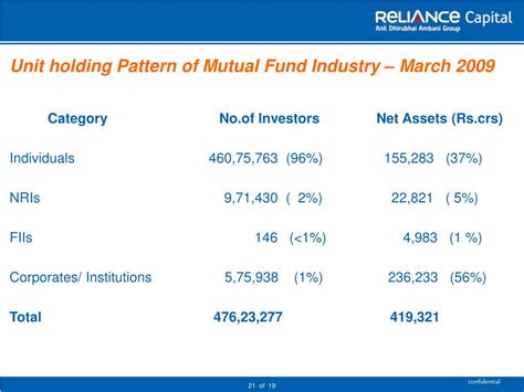 Ppt Evolution And Regulatory Framework Of Mutual Funds Powerpoint