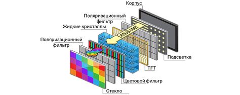 lcd дисплей: устройство жк монитора и жк матрицы, принцип работы ...