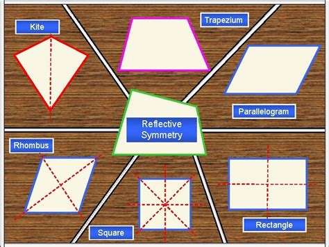 Trapezium Kite Parallelogram Names Properties Of Quadrilaterals Rhombus