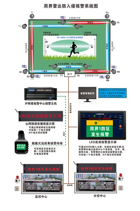 周界防入侵系统介绍【价格 批发 公司】 深圳市普泰克智能科技有限公司