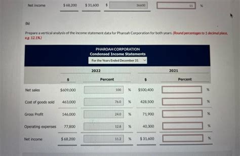 Solved Here Are The Comparative Income Statements Of Pharoah Chegg