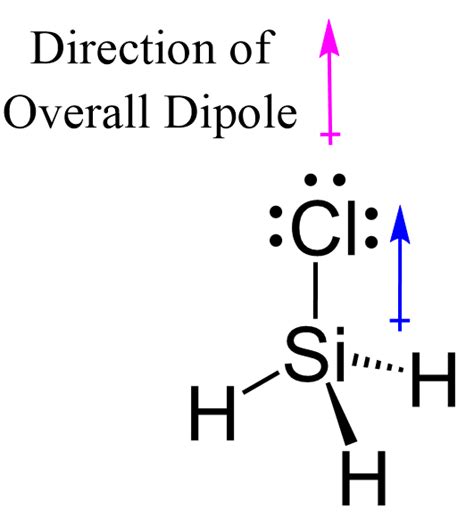 Sih Cl Polar Or Nonpolar Chemistry Steps