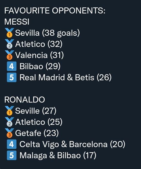 Kratos Culé on Twitter La estadística actualizada 156 goles le marcó