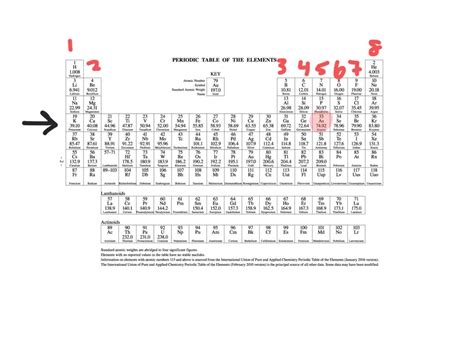 solvedname  element   fourth period row   periodic