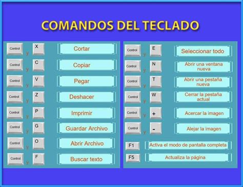 A Computer Screen With Spanish Words And Numbers On It S Display Panel