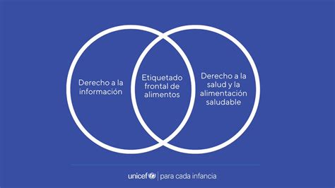 UNICEF ARGENTINA on Twitter La información es fundamental para tomar