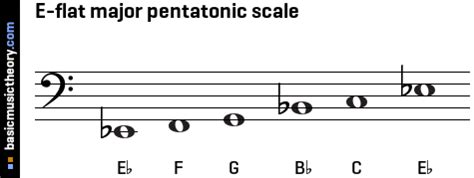 E Flat Major Scale Bass Clef Descending : Bass Clef Scales ((Major ...