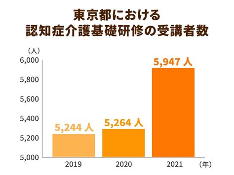 無資格で働く介護職員に対して、認知症研修が2024年度から義務化に！サービスの質向上・虐待防止につながるか 2023年2月14日