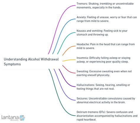 understanding alcohol withdrawal symptoms   lantana recovery