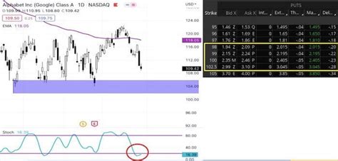 The Ultimate Guide To Trading Naked Short Puts Safely Profitably