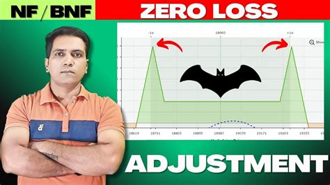 Batman Best Option Selling Strategy Adjustment Weekly Options Selling