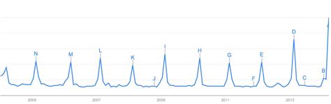 Oscarsvinnarna I S Kresultatet