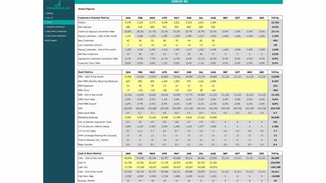 SaaS Metrics Dashboard Template In Excel EFinancialModels