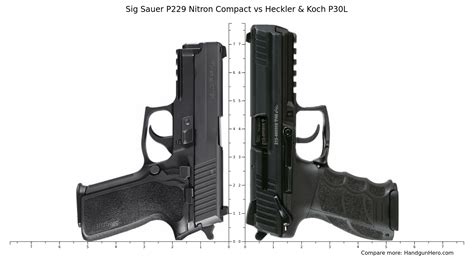 Sig Sauer P Nitron Compact Vs Heckler Koch P L Size Comparison