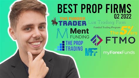 Top Best Trading Prop Firms Q Pros Cons Overall Feel Youtube