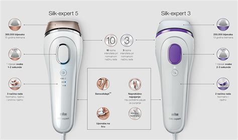 BRAUN SILK-EXPERT 3 IPL | Anaviglam Beauty & Lifestyle Blog